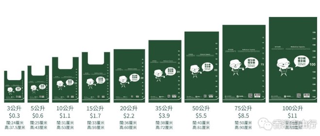 垃圾收费｜指定垃圾袋今起开卖　若发现破损可更换