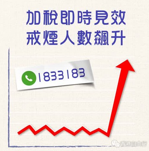 加烟税后24小时　戒烟热线来电飙升近8倍
