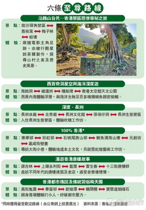 六条深度游“至尊路线”获选