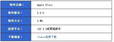 苹果官方新应用:可用iPhone购买苹果产品