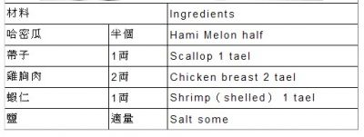 香港名厨教你新食蜜影梨瓜