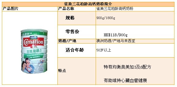 中老年奶粉哪个牌子好?香港热卖中老年营养奶