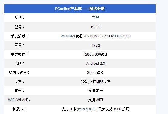 三星i9220夺冠! 香港最新手机排行榜