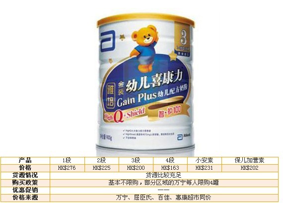 香港12月热卖奶粉最新报价+货源情况