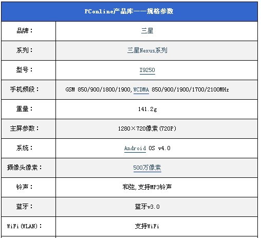 三星携4S暴跌!香港最TOP手机排行榜 