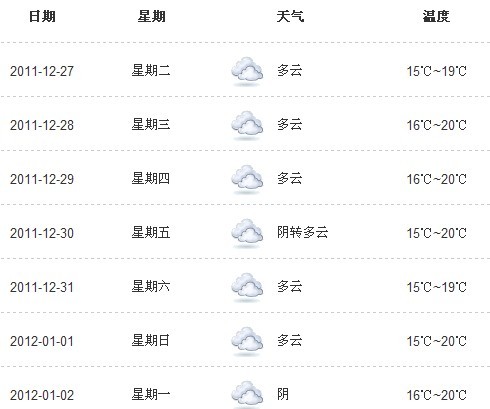 元旦期间气温将回升 去香港过暖和新年 