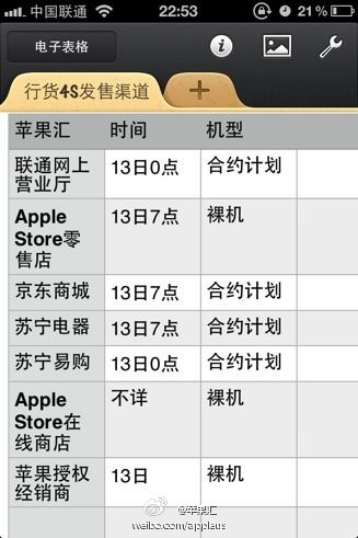 直击：iPhone4S全国各发售地抢购实况