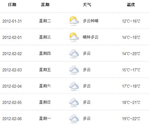 天文台发寒冷天气警告 香港最低料12度