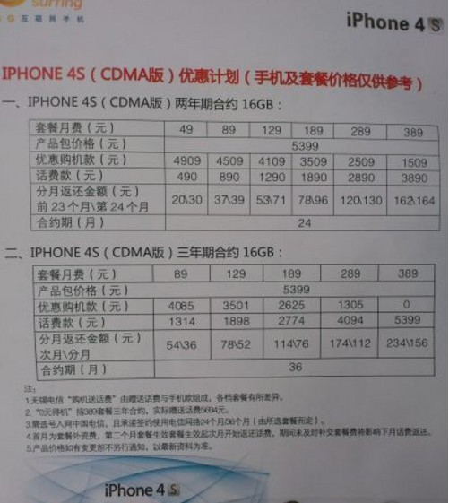电信版iPhone 4S套餐再曝光 合约总价5399元