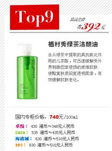 香港购最省钱20款化妆品