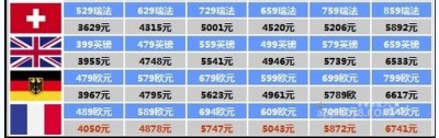 新iPad哪买最便宜！香港折合价3170元