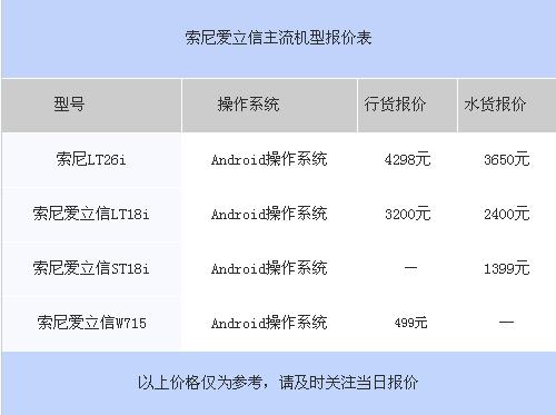 iPhone 4S仅3680 近期热门强机报价表