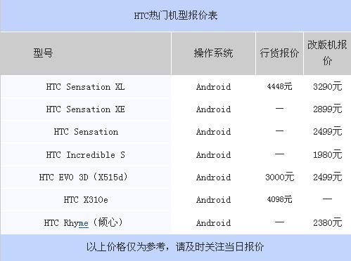 iPhone 4售3599元 五款热门强机报价表