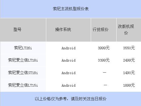 iPhone 4售3599元 五款热门强机报价表