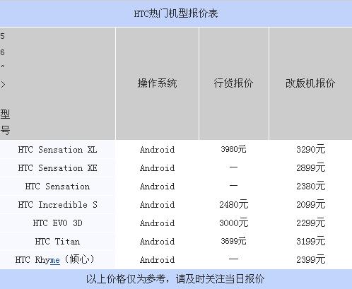 iPhone 4S港版跌至4280元 节后大牌人气机报价表