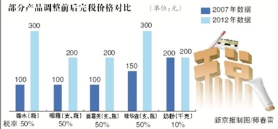 第一次游香港 常见问题大扫盲