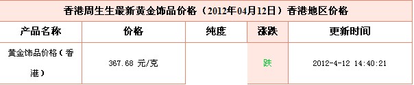 香港周生生最新黄金饰品价格（2012年04月12日）香港地区价格
