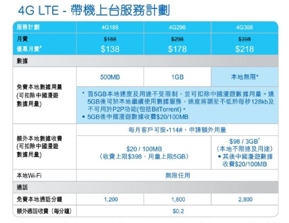 中国移动香港推4G：网友体验下载速度达40Mbps