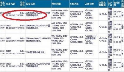 获型号核准 诺基亚Lumia900行货将上市