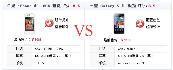 十品牌热门手机报价大全 三星全线降价