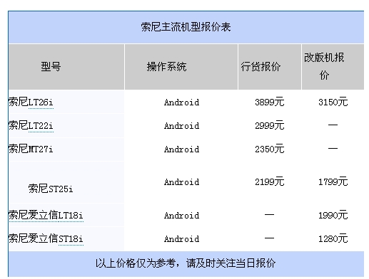 十品牌热门手机报价大全 三星全线降价