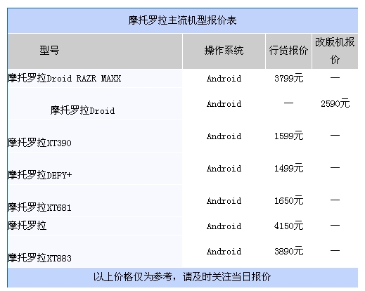 十品牌热门手机报价大全 三星全线降价