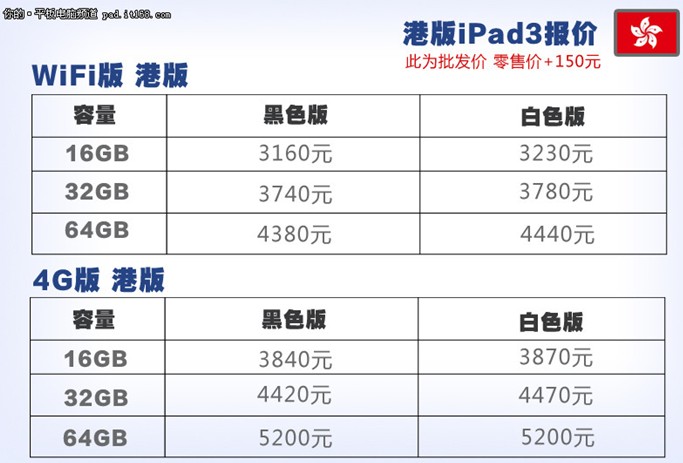 苹果平板报价表 港行iPad3跌破3200