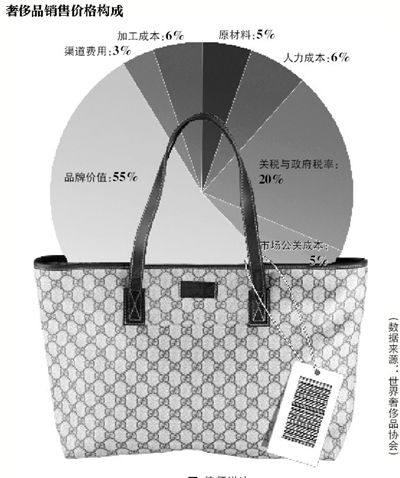 奢侈品Gucci包被盗因进货价太低未被立案引热议