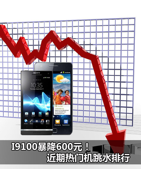 I9100暴降600元！近期热门机跳水排行