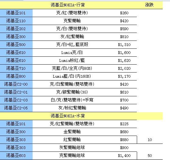 三星Galaxy S售4420元 香港手机每周报价