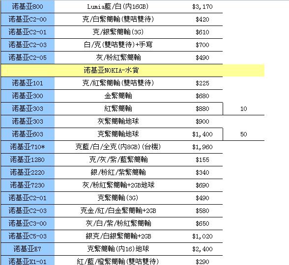 三星Galaxy S售4420元 香港手机每周报价