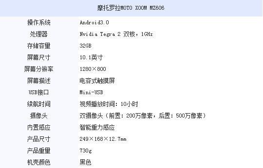 市售热门平板电脑推荐 新iPad售3248元