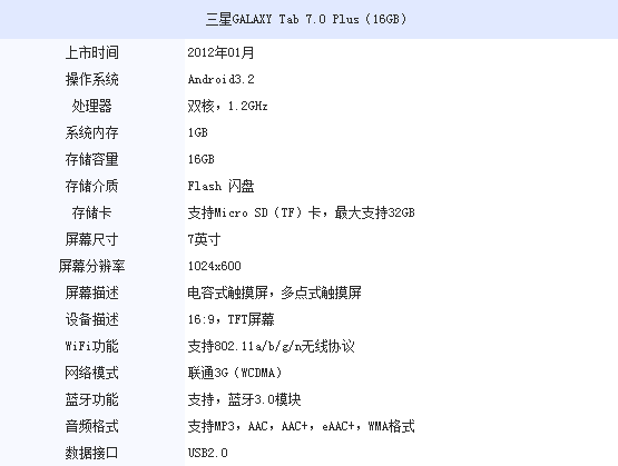 市售热门平板电脑推荐 新iPad售3248元