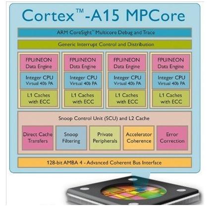 5.5英寸大屏 GALAXY Note2或九月发布