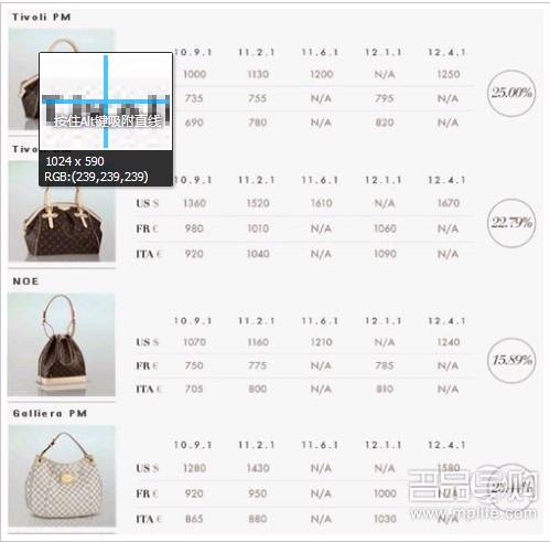 LV再度涨价 三国价格大PK