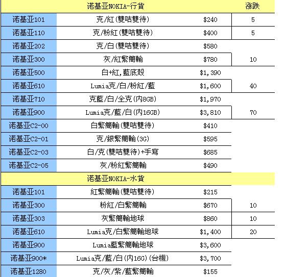 购机攻略：香港手机每周报价