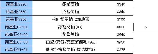 购机攻略：香港手机每周报价