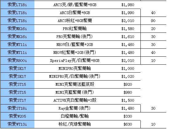 购机攻略：香港手机每周报价