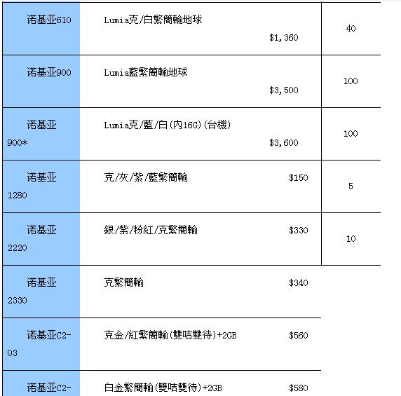 索尼ST27i售价1720元 香港手机每周报价