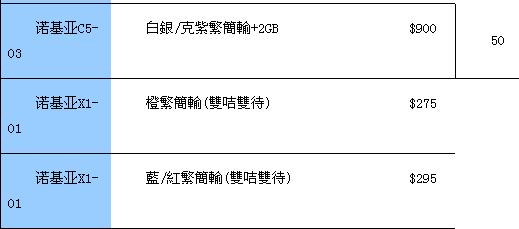 索尼ST27i售价1720元 香港手机每周报价