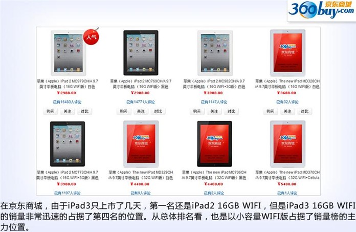 怎样买最划算?iPad价格汇总与购买指南