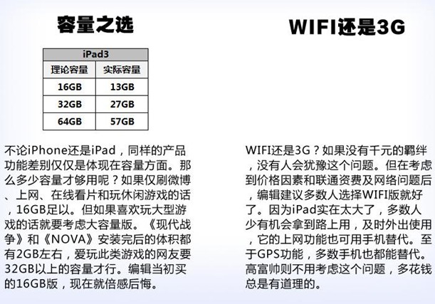 怎样买最划算?iPad价格汇总与购买指南
