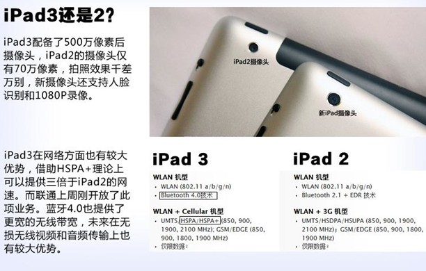 怎样买最划算?iPad价格汇总与购买指南