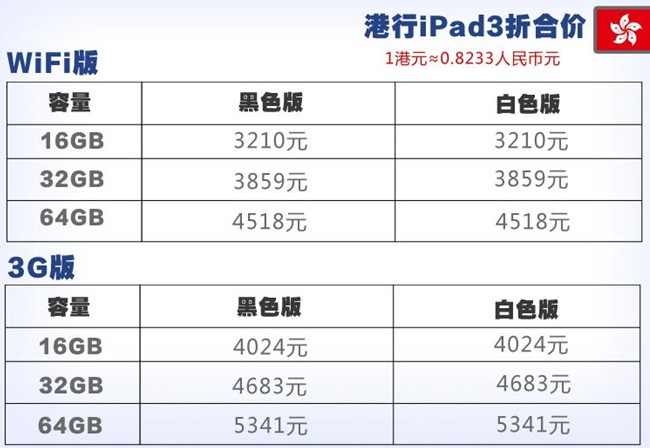 怎样买最划算?iPad价格汇总与购买指南