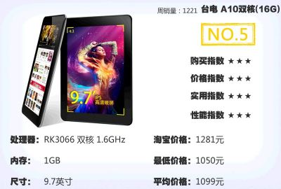 本周网购平板销量TOP10：新iPad再次降价