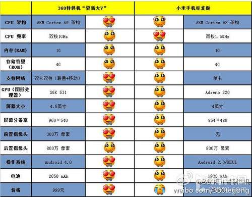 360学生特供机售999元 大屏双核 8月8日上市