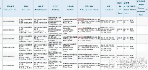 配备2GB RAM 小米手机2代配置再曝光