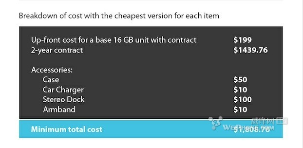 图表告诉你“入手iPhone 5到底要多少成本”