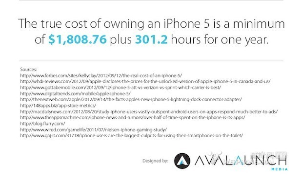 图表告诉你“入手iPhone 5到底要多少成本”
