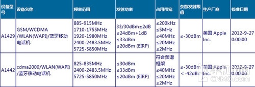 只待入网许可 行货iPhone 5获无线认证